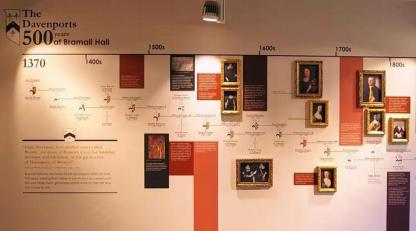 Shopping Mall Feature Wall - Image 1